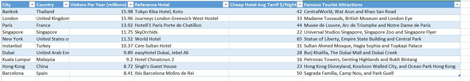 Most Visited Excel table