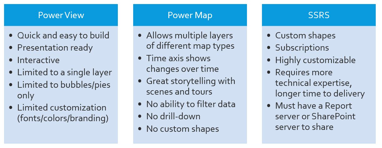Maps Overview