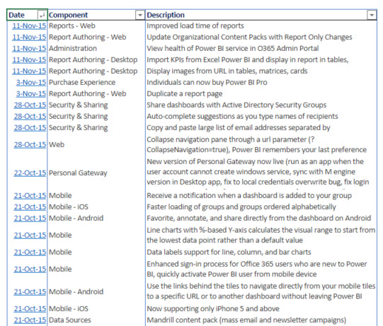 Power BI List