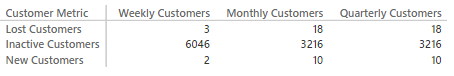Power BI Matrix