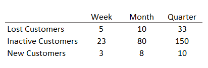 Matrix with Values on Rows