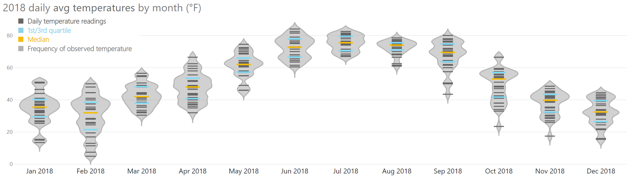 box plot with bar code plot