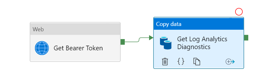 Data Factory pipeline containing a web activity to get a bearer token and a copy activity to copy data from the Log Analytics API.