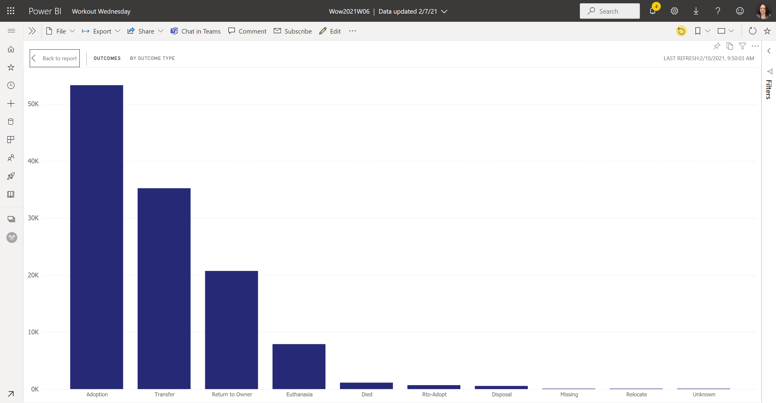 Column chart shown in Focus Mode in Power BI with large bars and tiny text