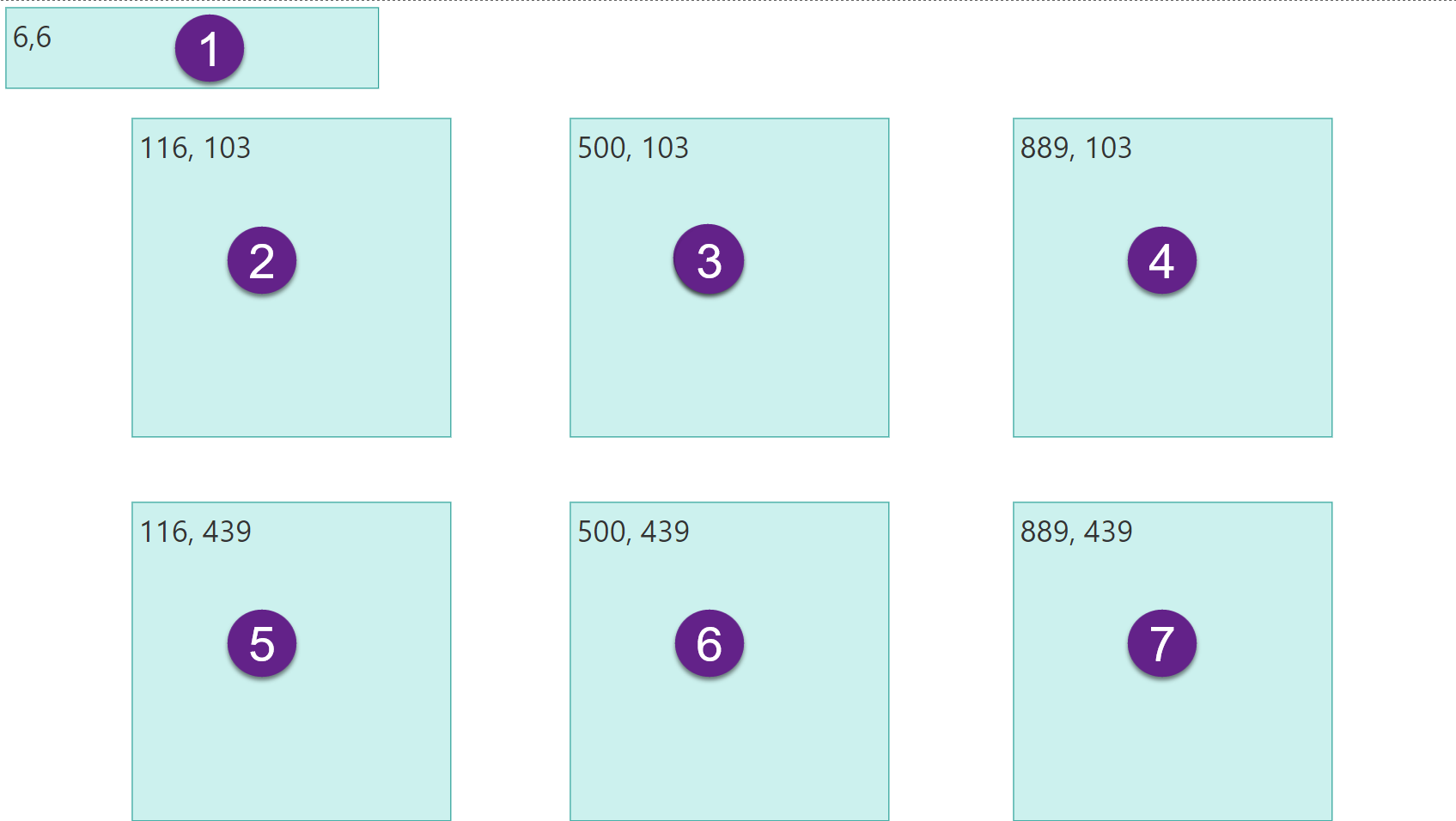 A Power BI report page with a box in the top left corner and a grid of 6 boxes underneath, spanning the entire width of the report. The order of the boxes matches the Y and X coordinates of each visual, starting at the top left and moving down to the bottom right.