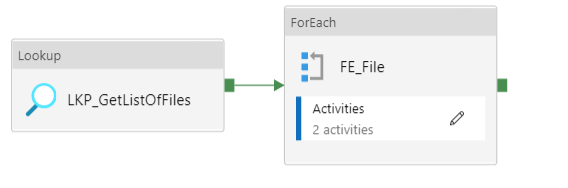 Lookup to get file properties with path to For Each loop