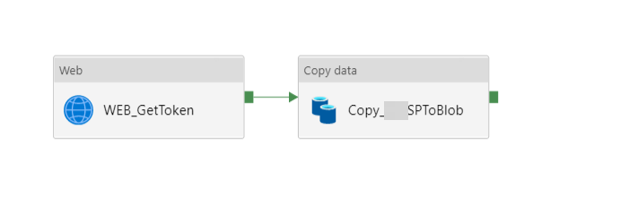 Data Factory web activity with a path to a copy activity