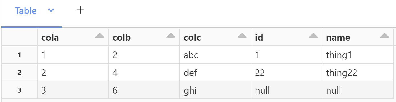 A table containing 5 columns: cola, colb, colc, id, name.