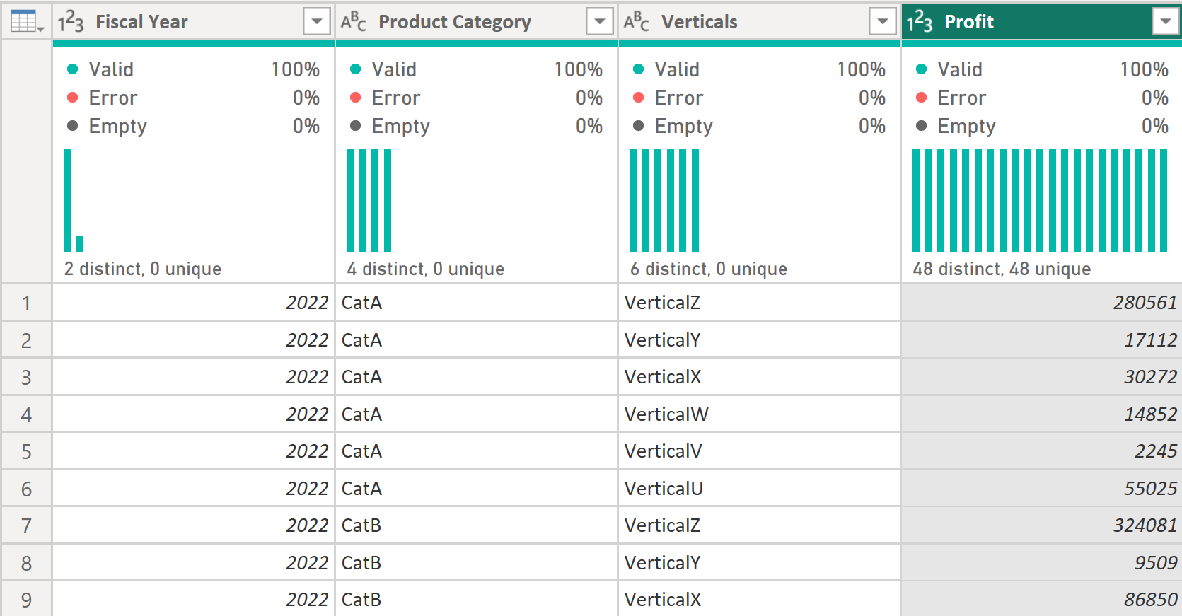 A query with 4 columns: fiscal year, product category, verticals, profit
