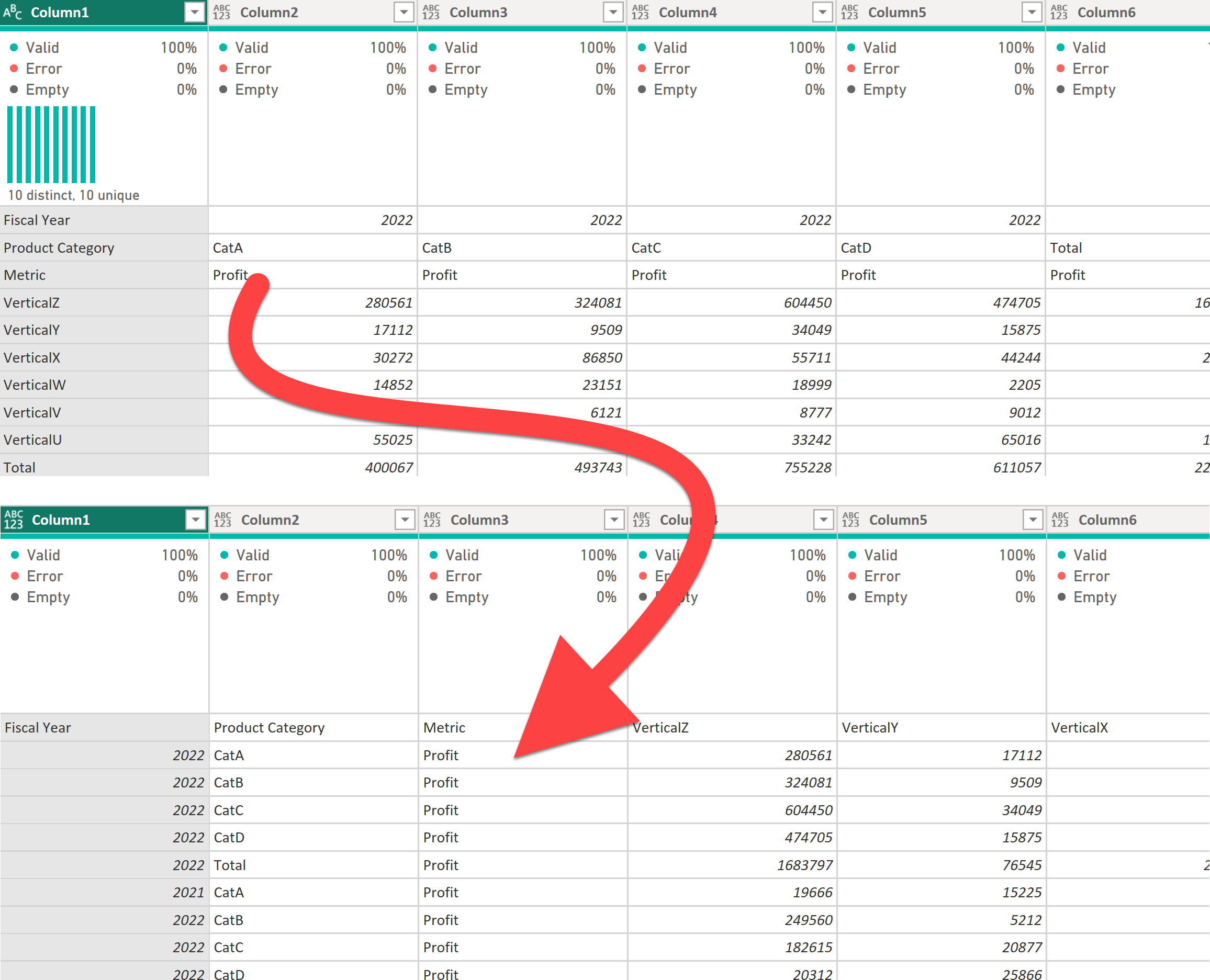 A query with fiscal year and product category on columns and vertical on rows is transposed. It becomes a query with fiscal year in the first column, product category in the second column, and the verticals become columns instead of rows.