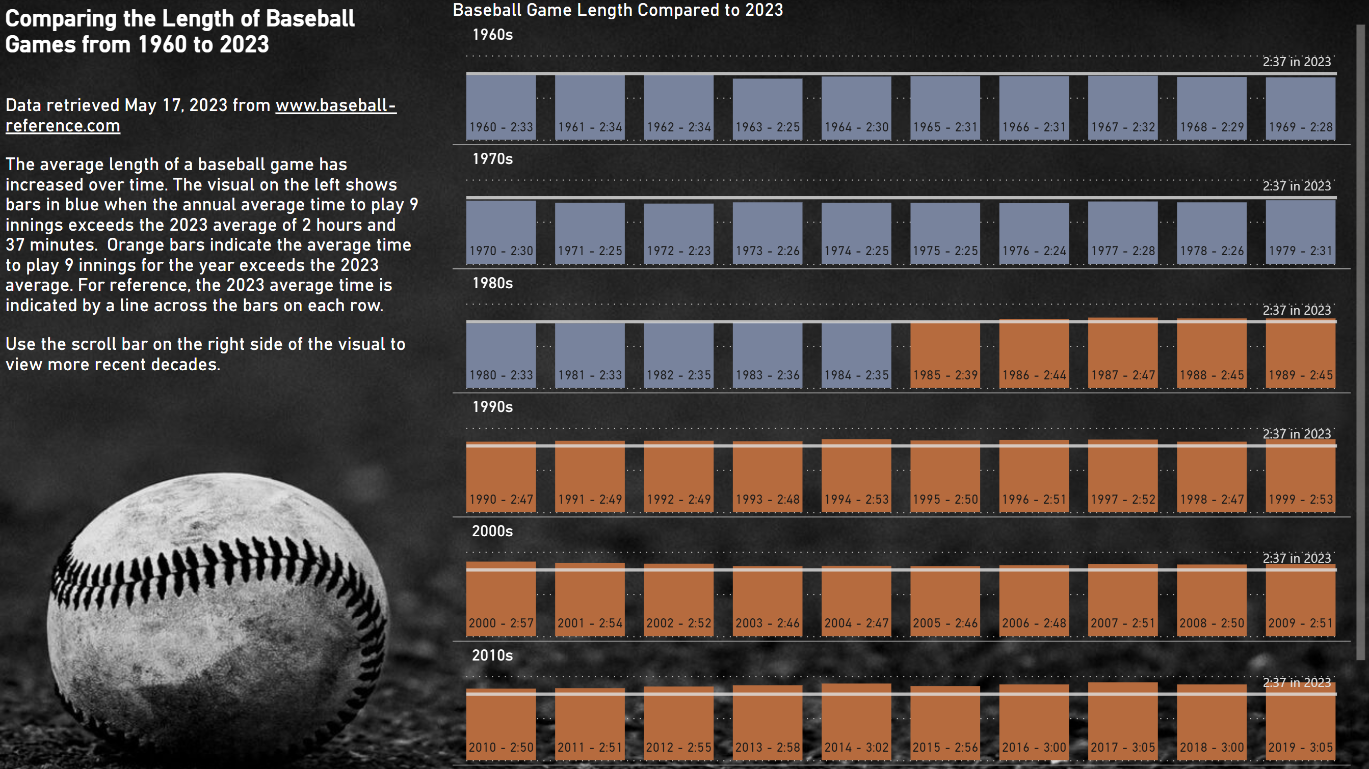 A Power BI report showing small multiple column charts with custom labels on each column. 