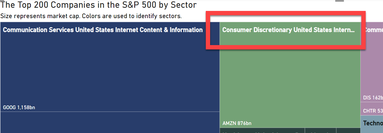 A treemap with a category label that has been truncated